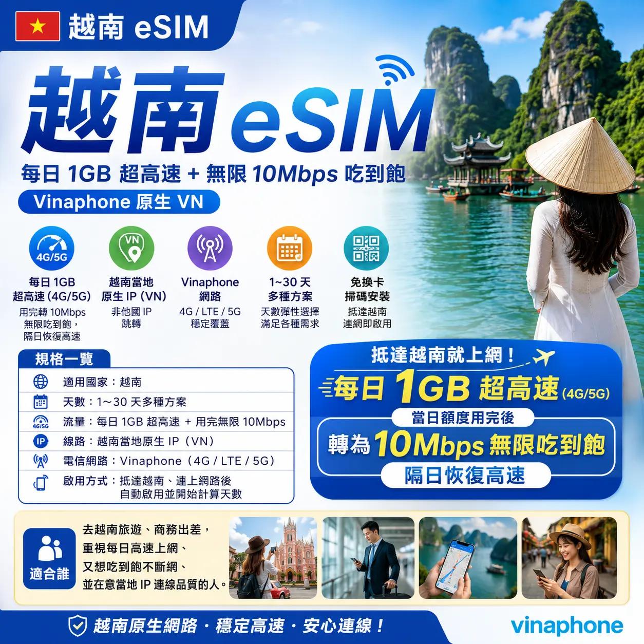 越南 eSIM 吃到飽|每日 1GB 超高速+無限 10Mbps・Vinaphone 原生 VN
