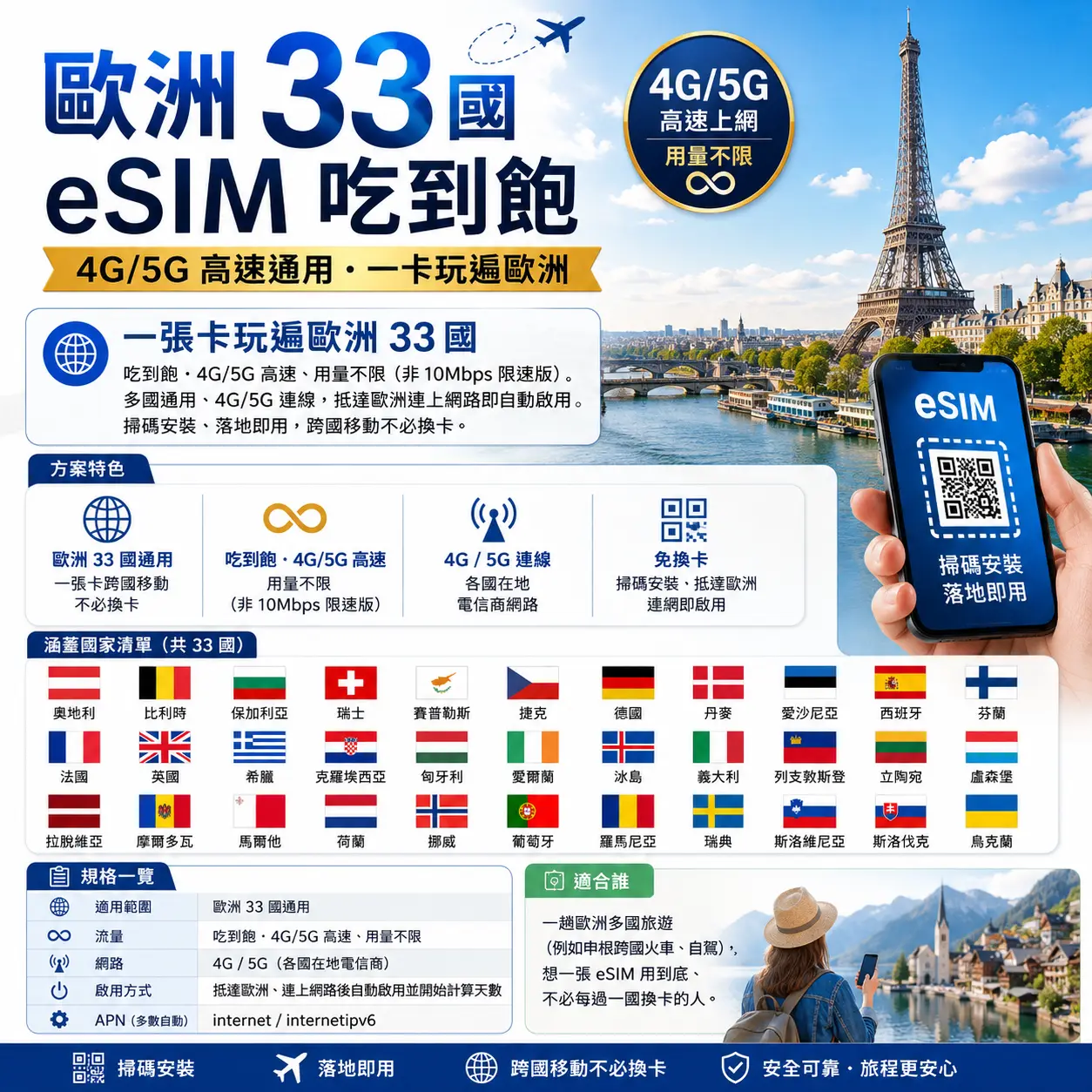 歐洲 33 國 eSIM 吃到飽|4G/5G 高速通用・一卡玩遍歐洲