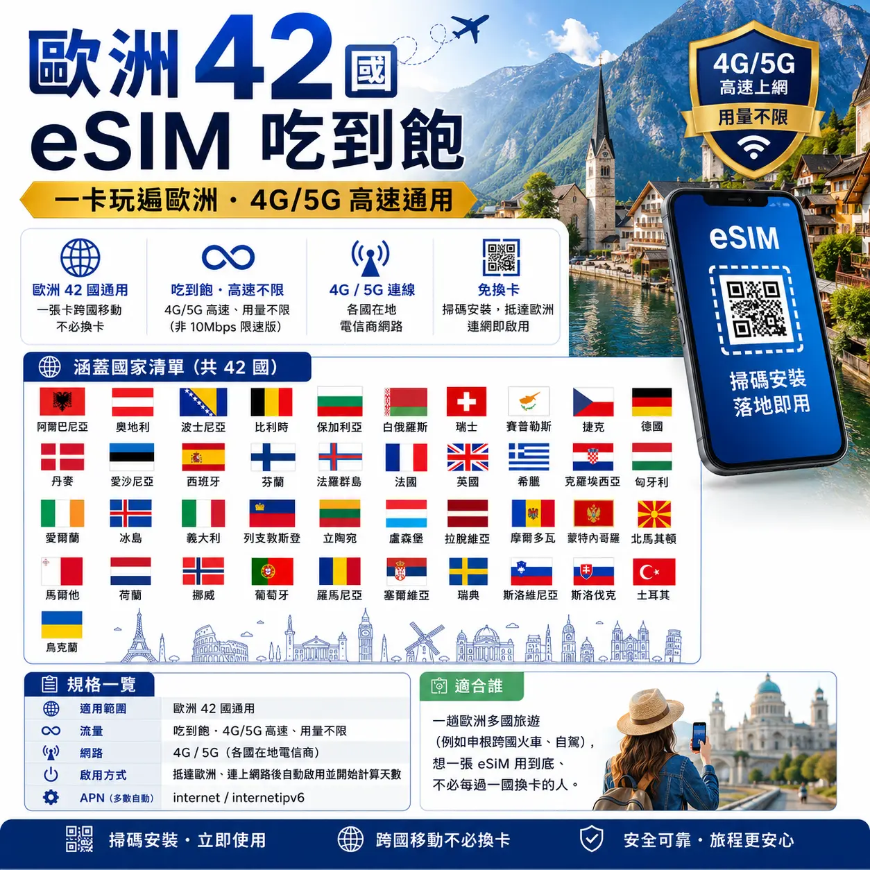 歐洲 42 國 eSIM 吃到飽|4G/5G 高速通用・一卡玩遍歐洲
