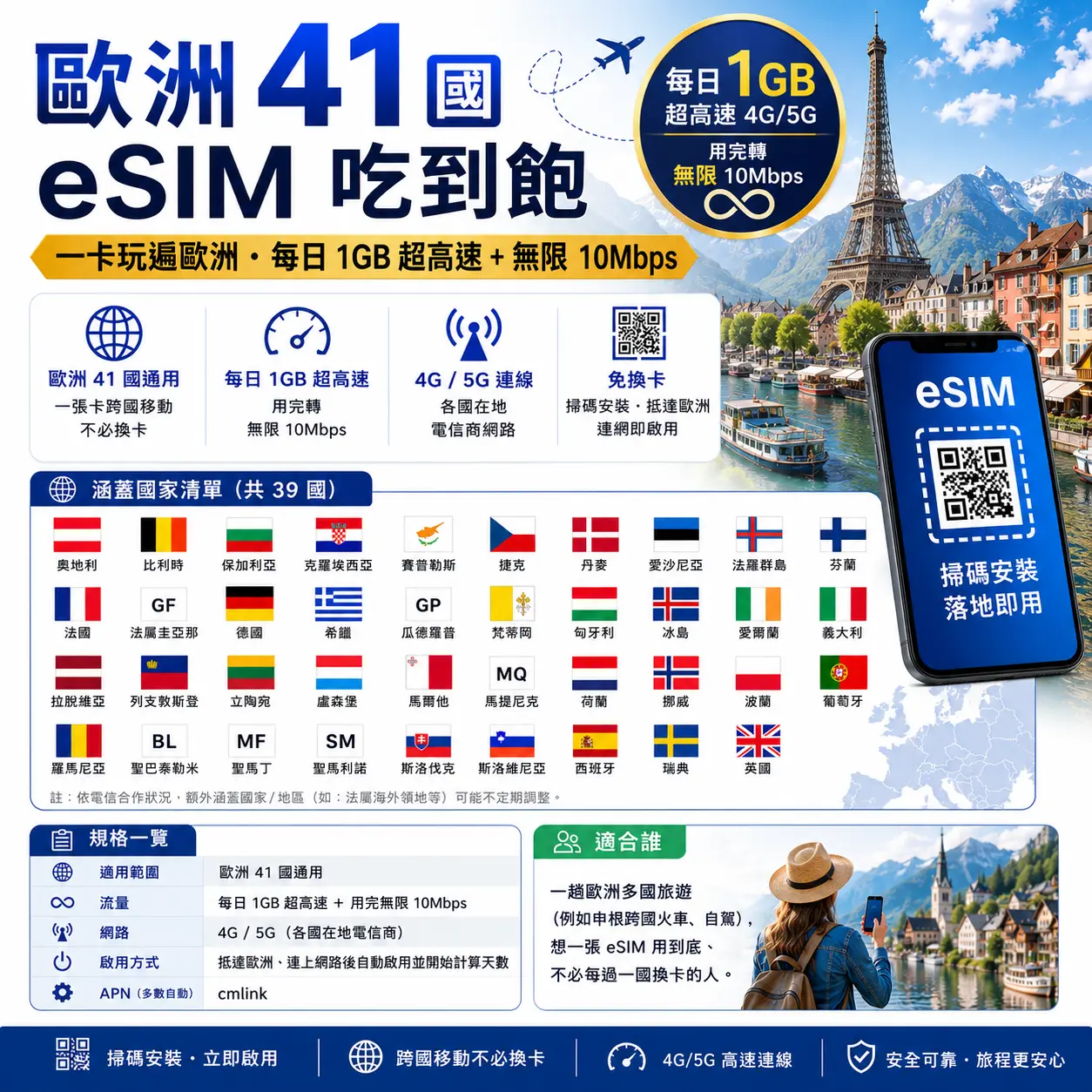 歐洲 41 國 eSIM 吃到飽|每日 1GB 超高速+無限 10Mbps・一卡玩遍歐洲