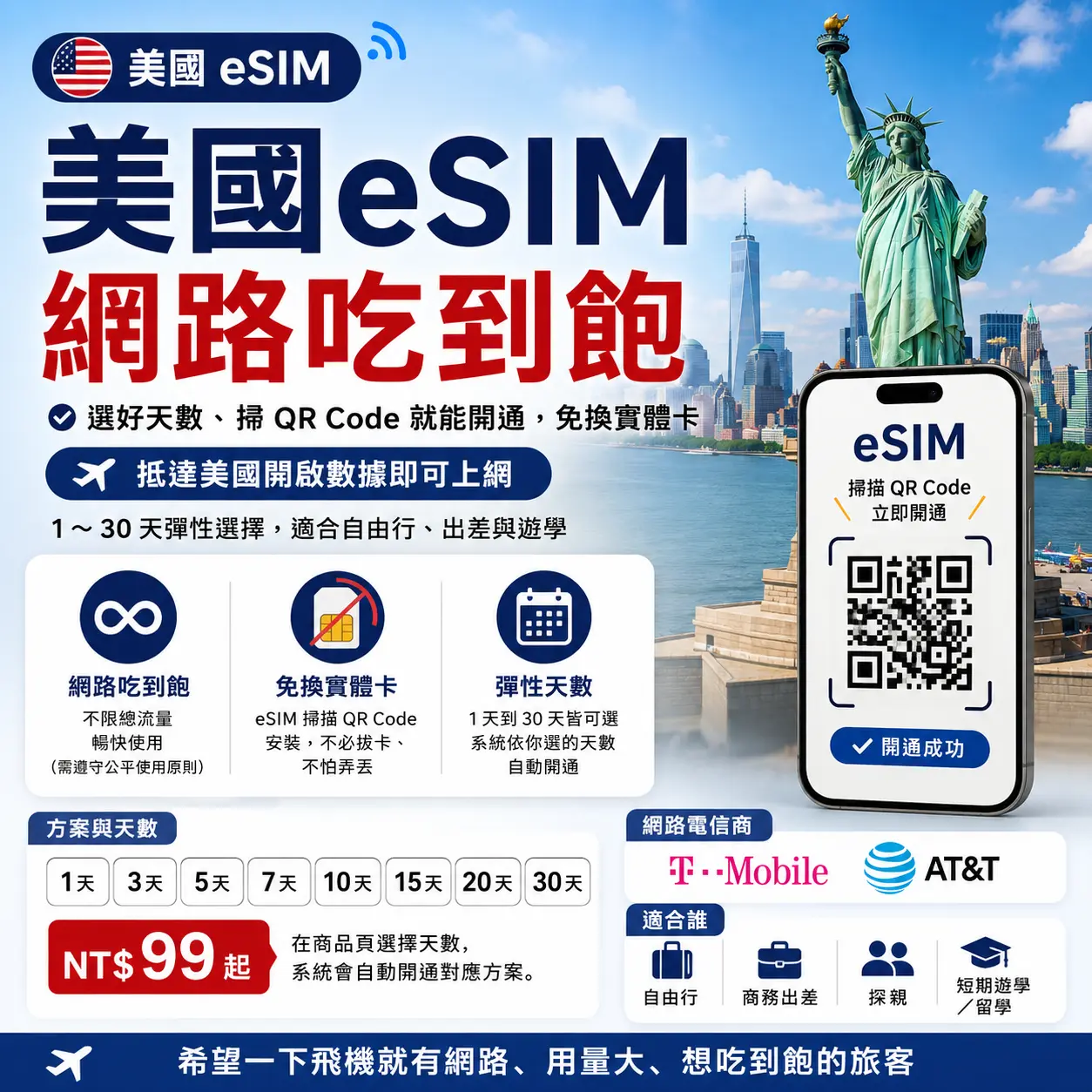 美國eSIM網路吃到飽