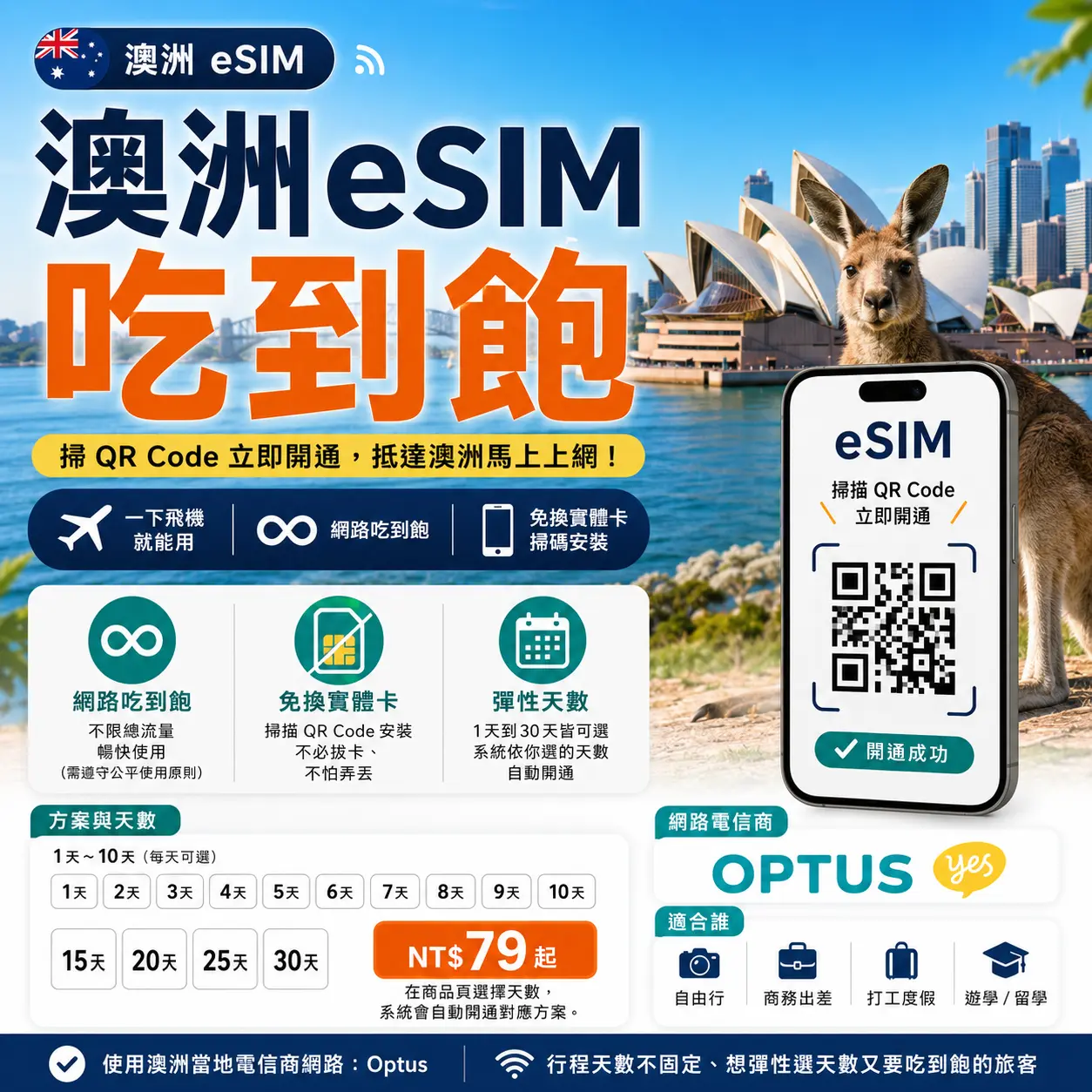 澳洲eSIM吃到飽