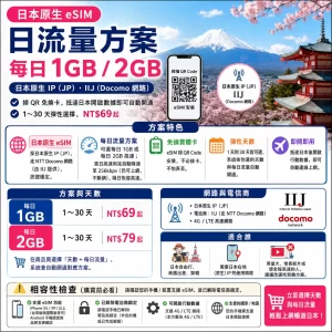 日本原生eSIM|日流量方案/每日1GB/2GB