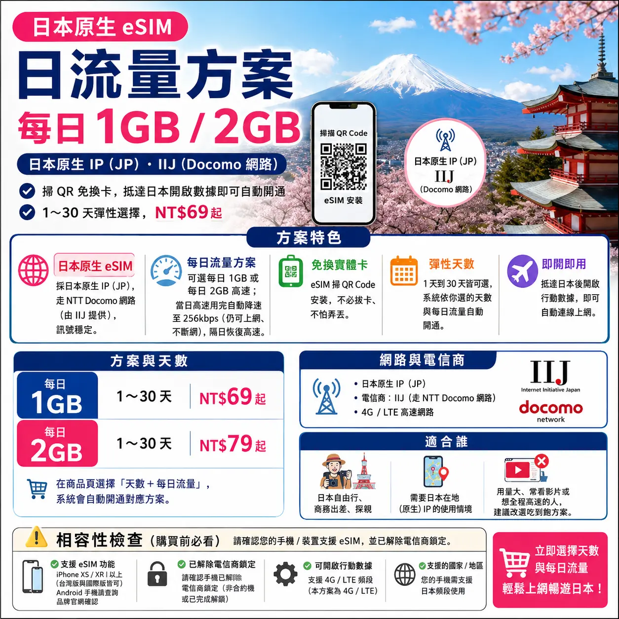 日本原生eSIM|日流量方案/每日1GB/2GB