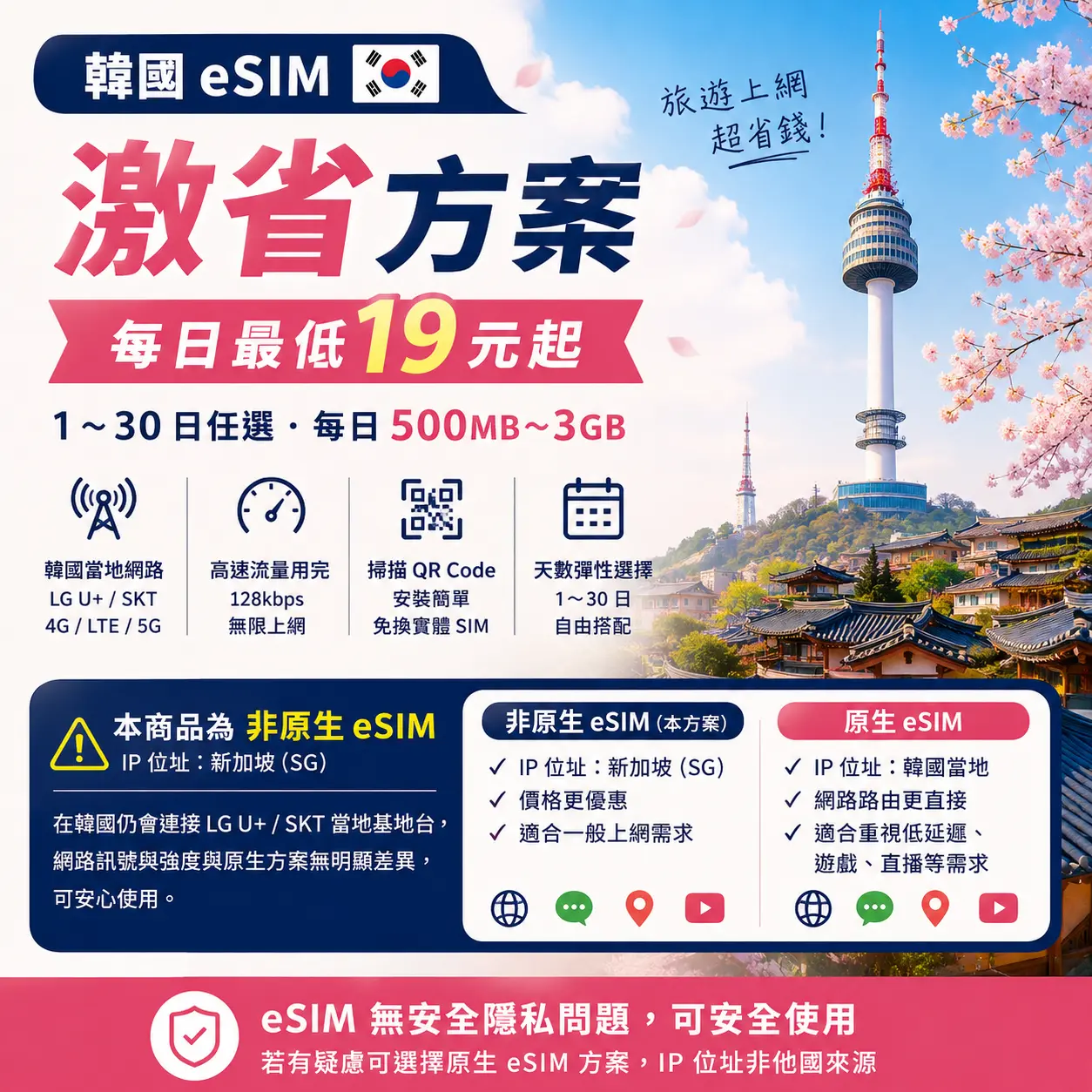 韓國 eSIM 激省方案|每日 500MB~3GB・1~30日任選
