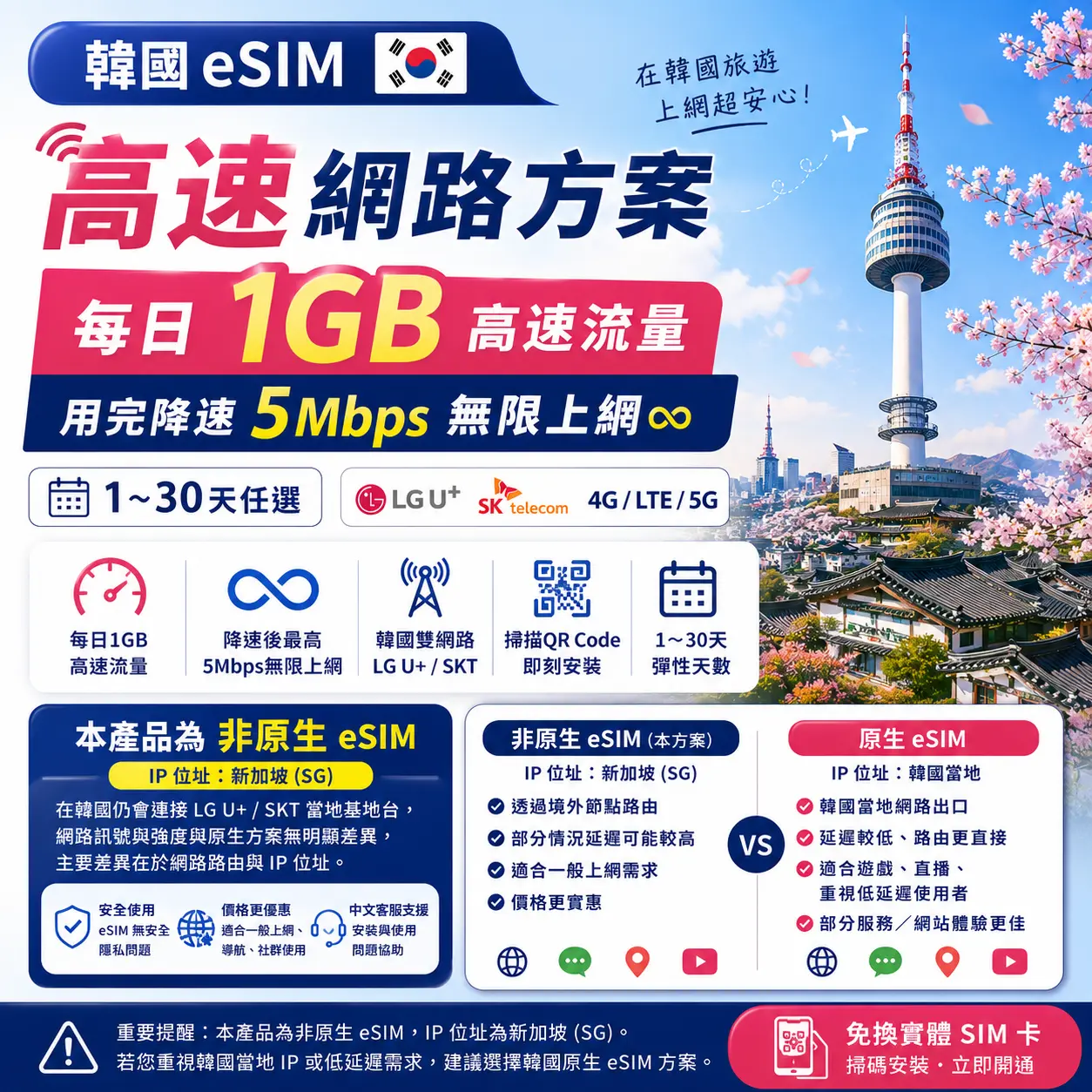 韓國 eSIM|每日 1GB 高速+5Mbps 無限上網|1~30日任選