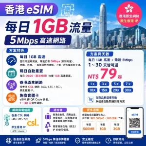 香港eSIM｜每日1GB流量｜5mbps高速網路