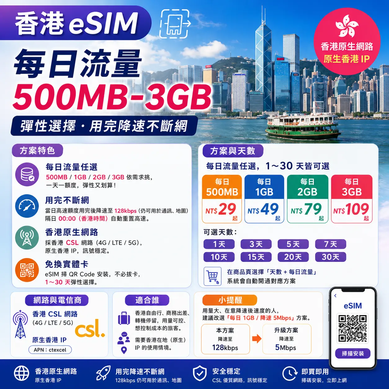 香港eSIM|每日流量500mb-3GB