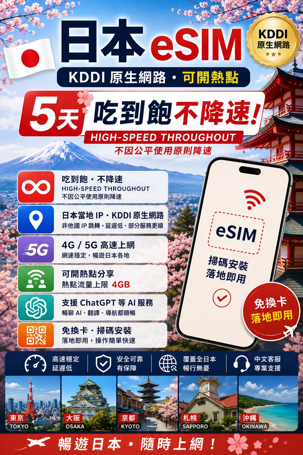 日本 eSIM 5天吃到飽不降速|KDDI 原生網路・可開熱點