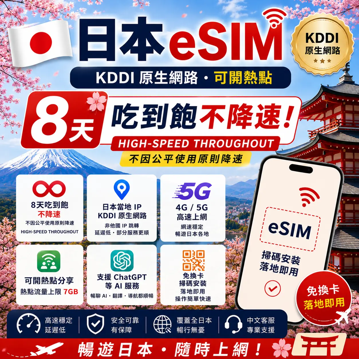 日本 eSIM 8天吃到飽不降速|KDDI 原生網路・可開熱點