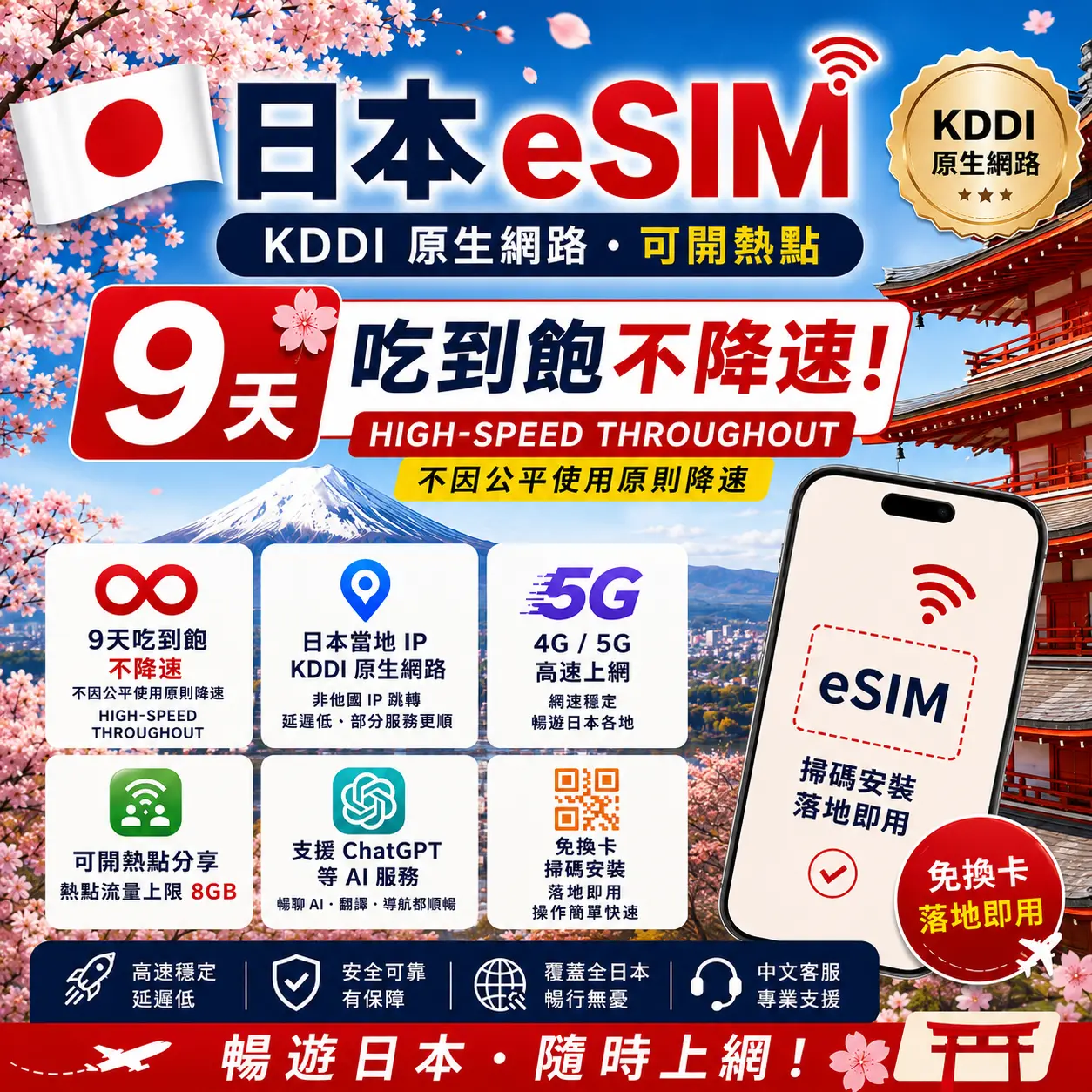 日本 eSIM 9天吃到飽不降速|KDDI 原生網路・可開熱點